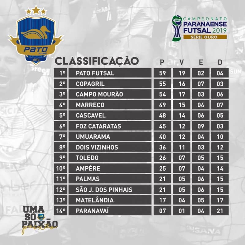 VEJA COMO ESTÁ A TABELA DE CLASSIFICAÇÃO DA SÉRIE OURO